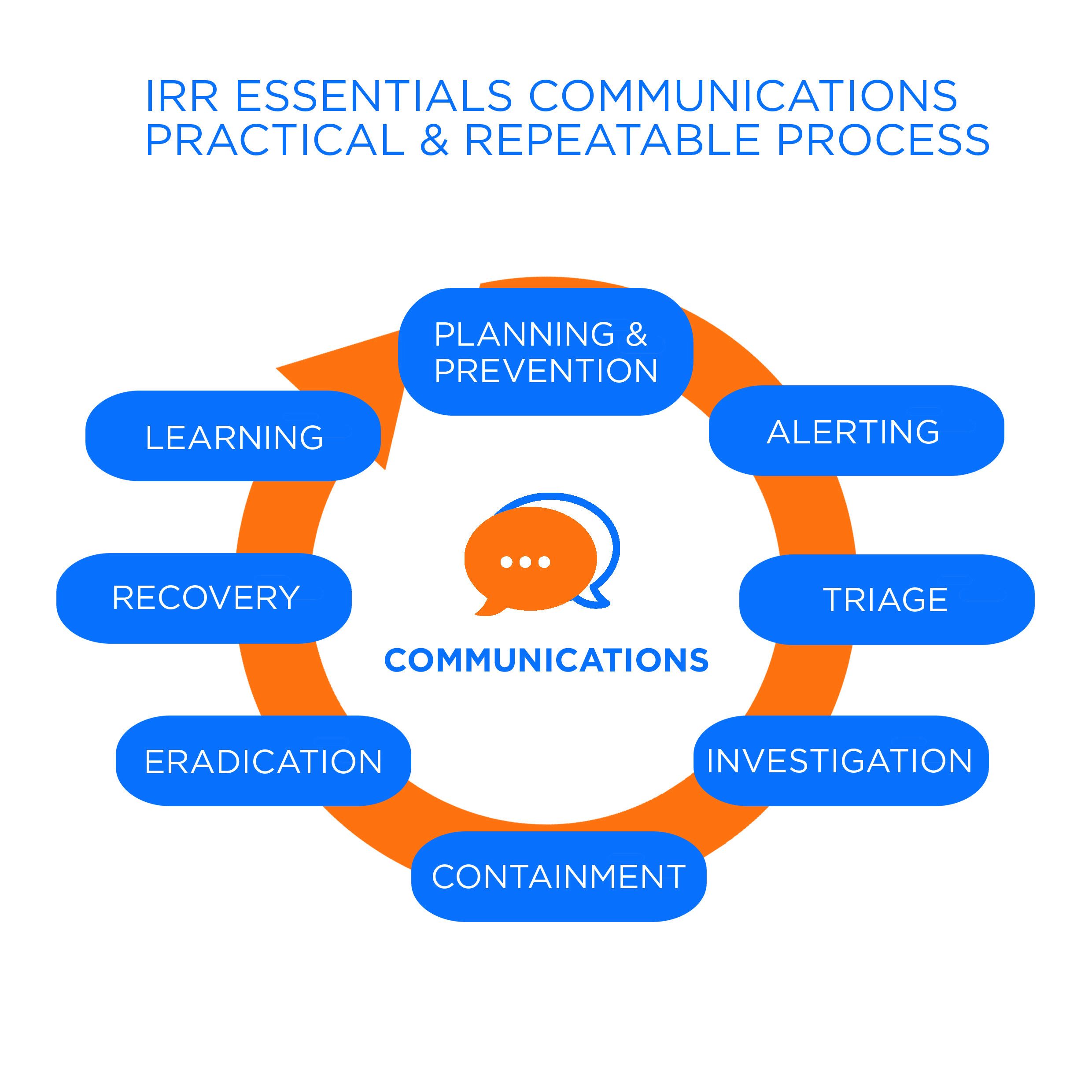 Incident Response Readiness IRR Essentials HALOCK