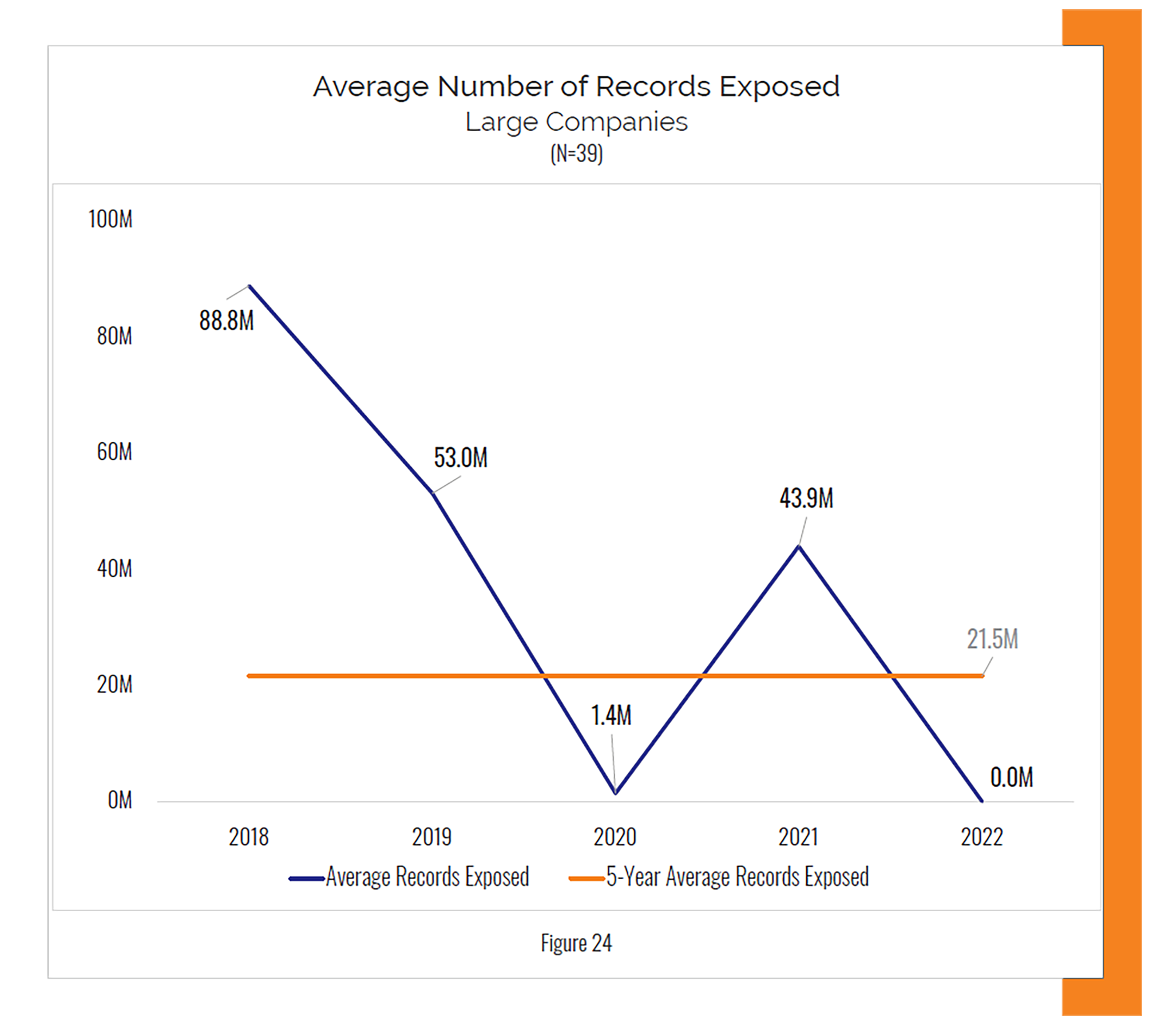 NetDiligence Ransomware