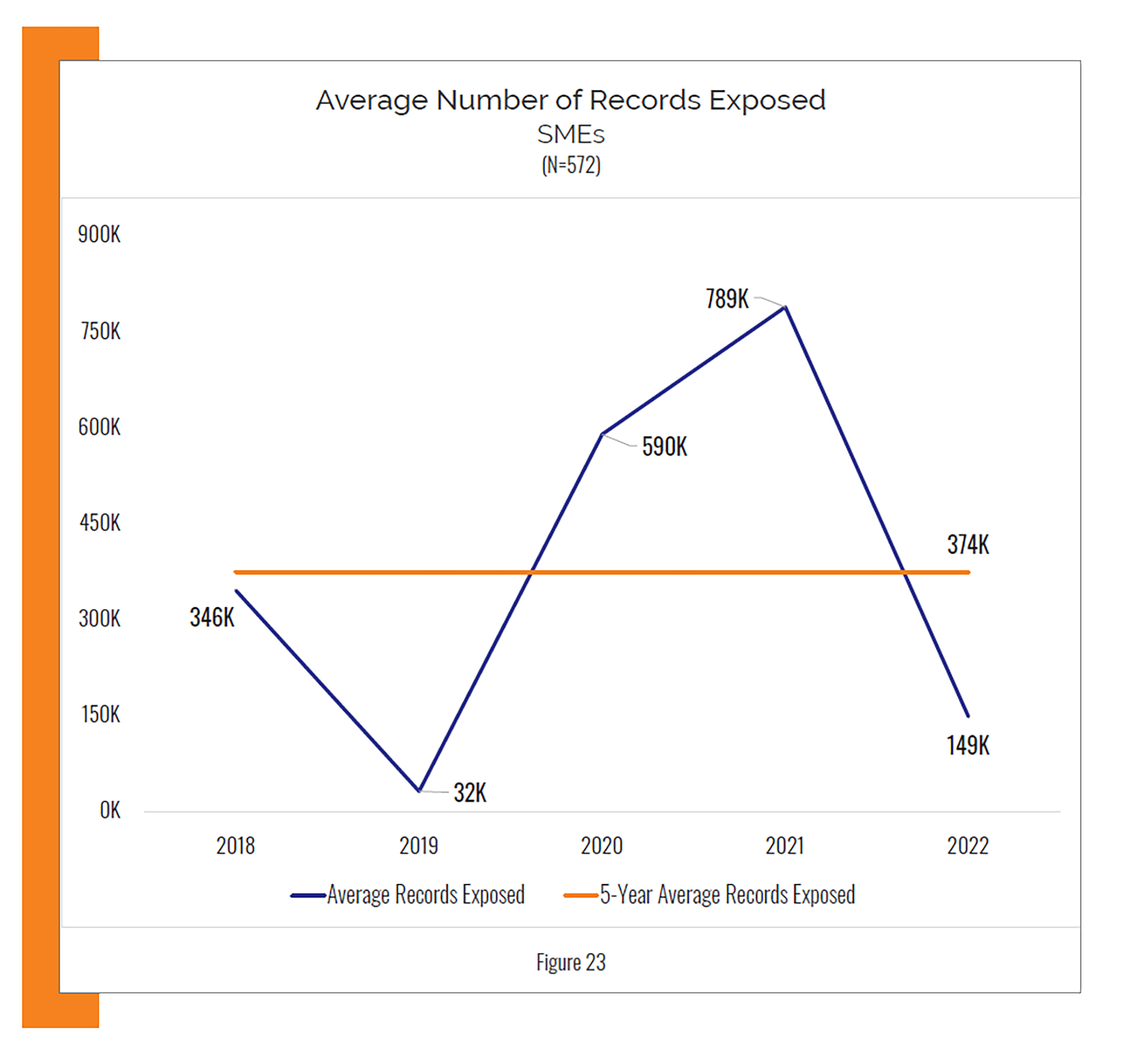 NetDiligence Ransomware