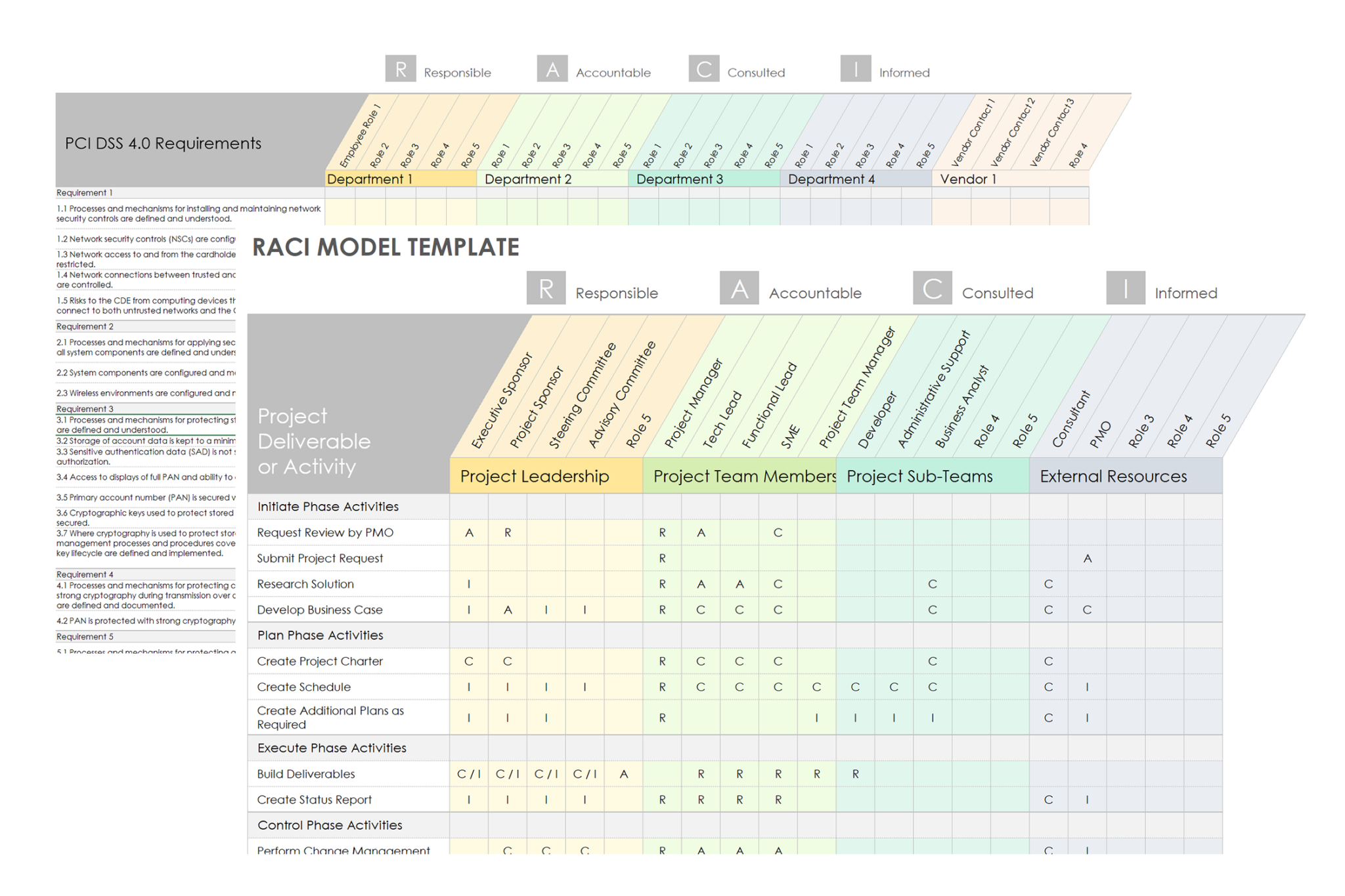 PCI DSS v4.0 Roles and Responsibilities - April 1 Deadline