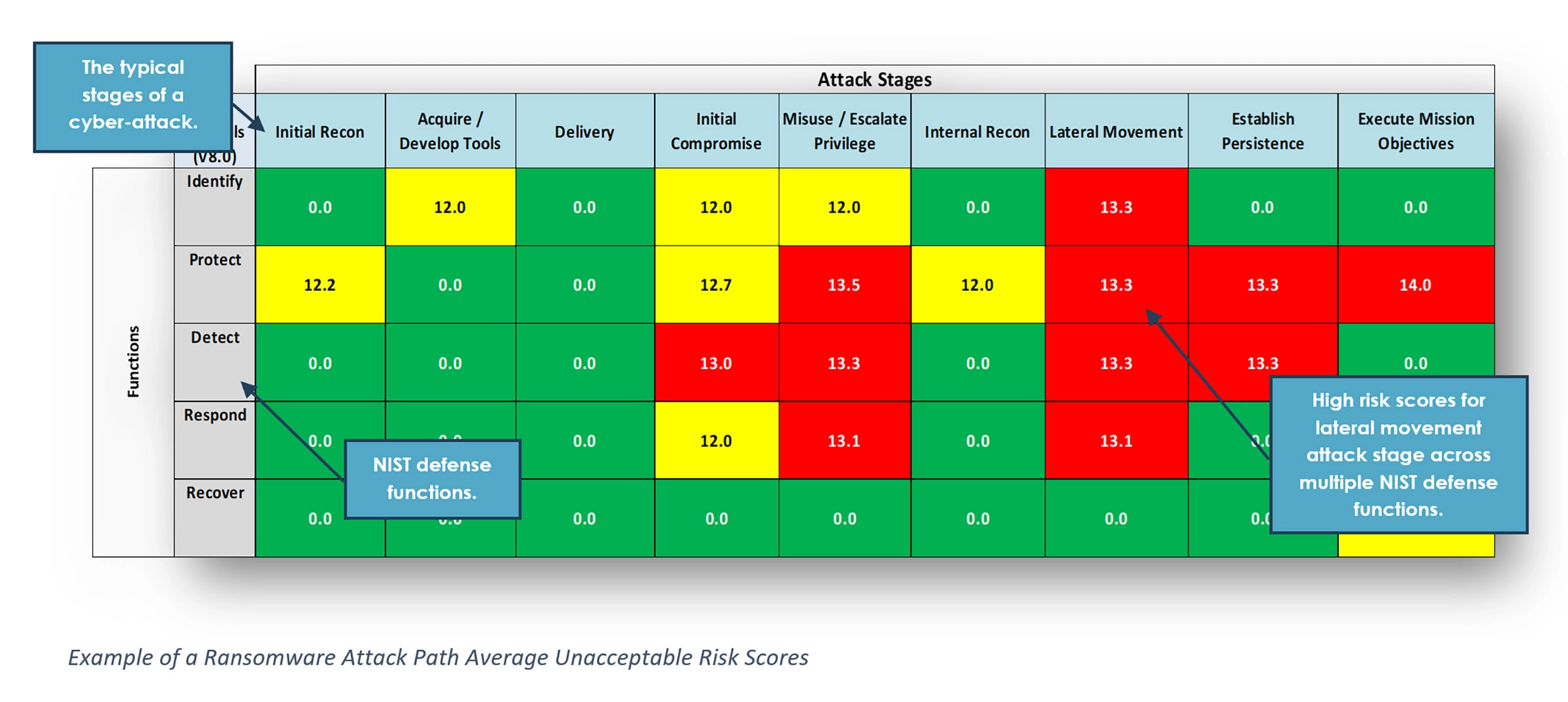 Attack Path Risk Based