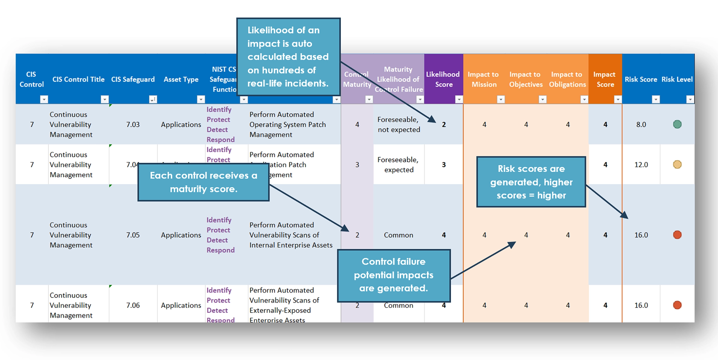 Risk Register Threat Assessment